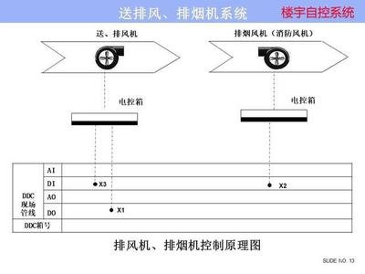 ba樓宇自控系統：實現智慧樓宇管理的關鍵  