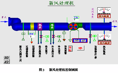 樓宇自控系統，解決方案，智能建筑，核心驅動力