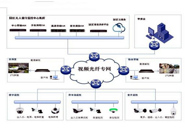 智能樓宇控制系統的基礎理論源自哪里？