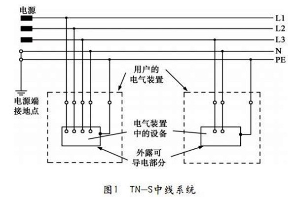 樓宇自控TN-S系統的講解！