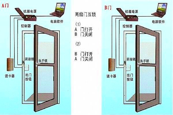  樓宇自控系統(Intelligent Buildings)是建筑技術與計算機信