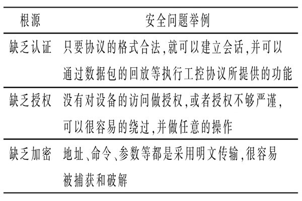 變配電監控系統的通信安全問題