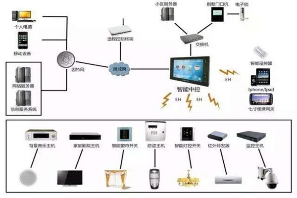 劉萬良機場樓宇自控系統建設思路！