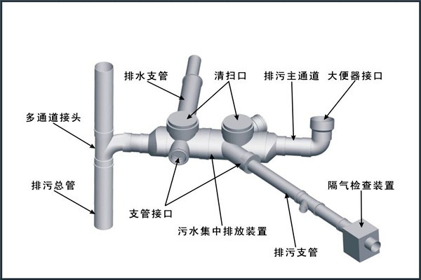 樓宇自控對給排水工程設計工作的影響！