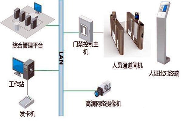 樓宇自控智能化專網簡介！