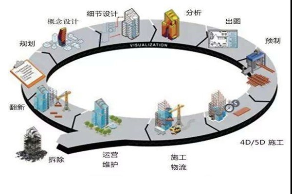 鄭為文解讀樓宇自控當下的上升發展趨勢！