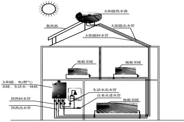 樓宇自控系統如何達成環保節能的目標？