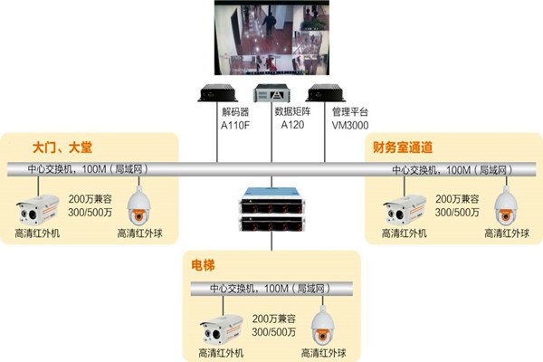 樓宇自動化系統如何實時監控？