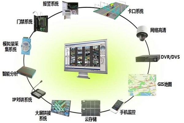 有關樓宇控制系統集成的概念和說法！