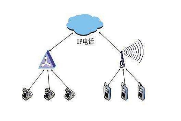 通過OPC，智能樓宇自控系統要實現怎樣的目標？