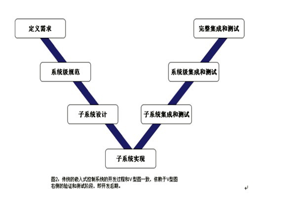 樓宇控制系統的三大集成系統的重要作用！