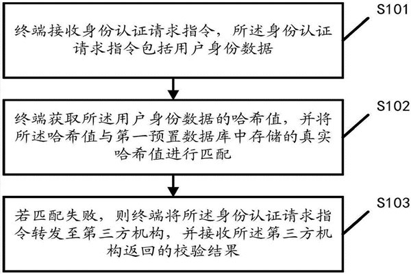 智能樓宇自控系統的內控安全管理該如何操作？