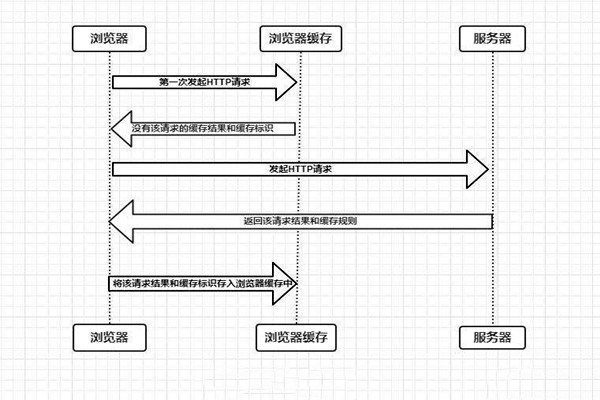 什么是樓宇自控系統的瀏覽器/服務器模式？