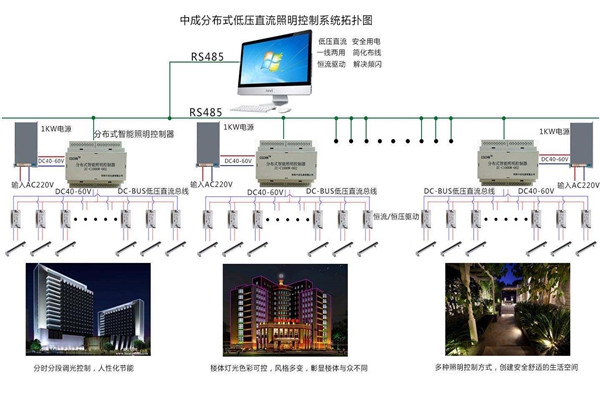 智能樓宇自控系統照明設計進行中！