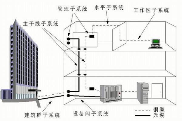 樓宇自控系統運營管理的技術要點！