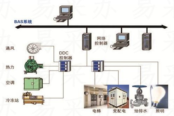 樓宇自控系統可選用哪種技術？