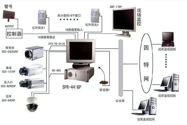 樓宇自控系統為何興起如此之快？