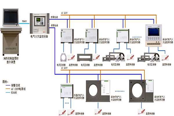 樓宇自控系統設備監控以及安全管理的實現！