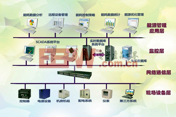 樓宇控制系統的實際應用效果排查