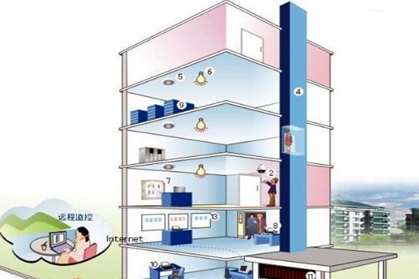 樓宇自控相關子系統具備哪些作用？