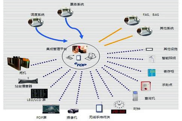 智能樓宇自控系統的施工以及驗收工作匯總！