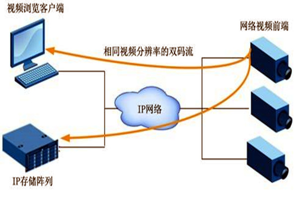 大型樓宇自動化系統項目的監控設計！