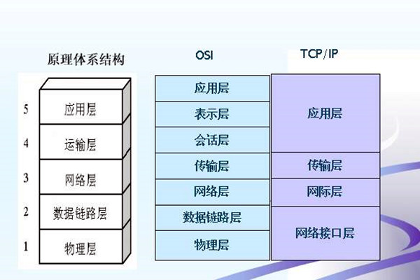 如何搭建樓宇智能化系統的網絡安全體系？