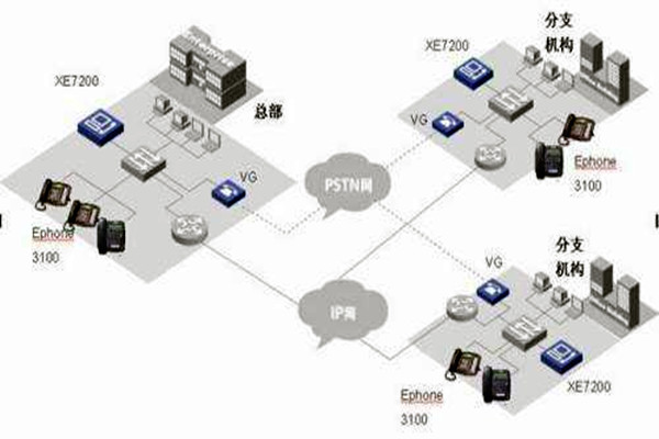 IP融合下樓宇自動化系統的整體架構！