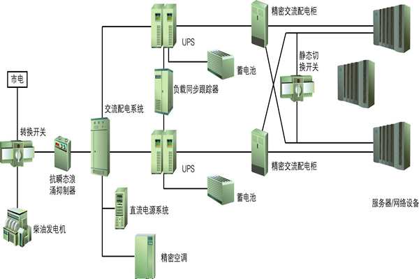 樓宇自動化過程中供配電系統節能性的實現！(圖1)