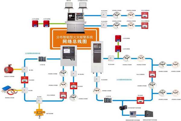 樓宇自動化系統的消防需求！(圖1)