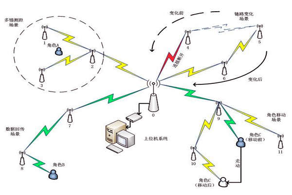 樓宇自控系統通信網絡系統的主要內容！(圖1)